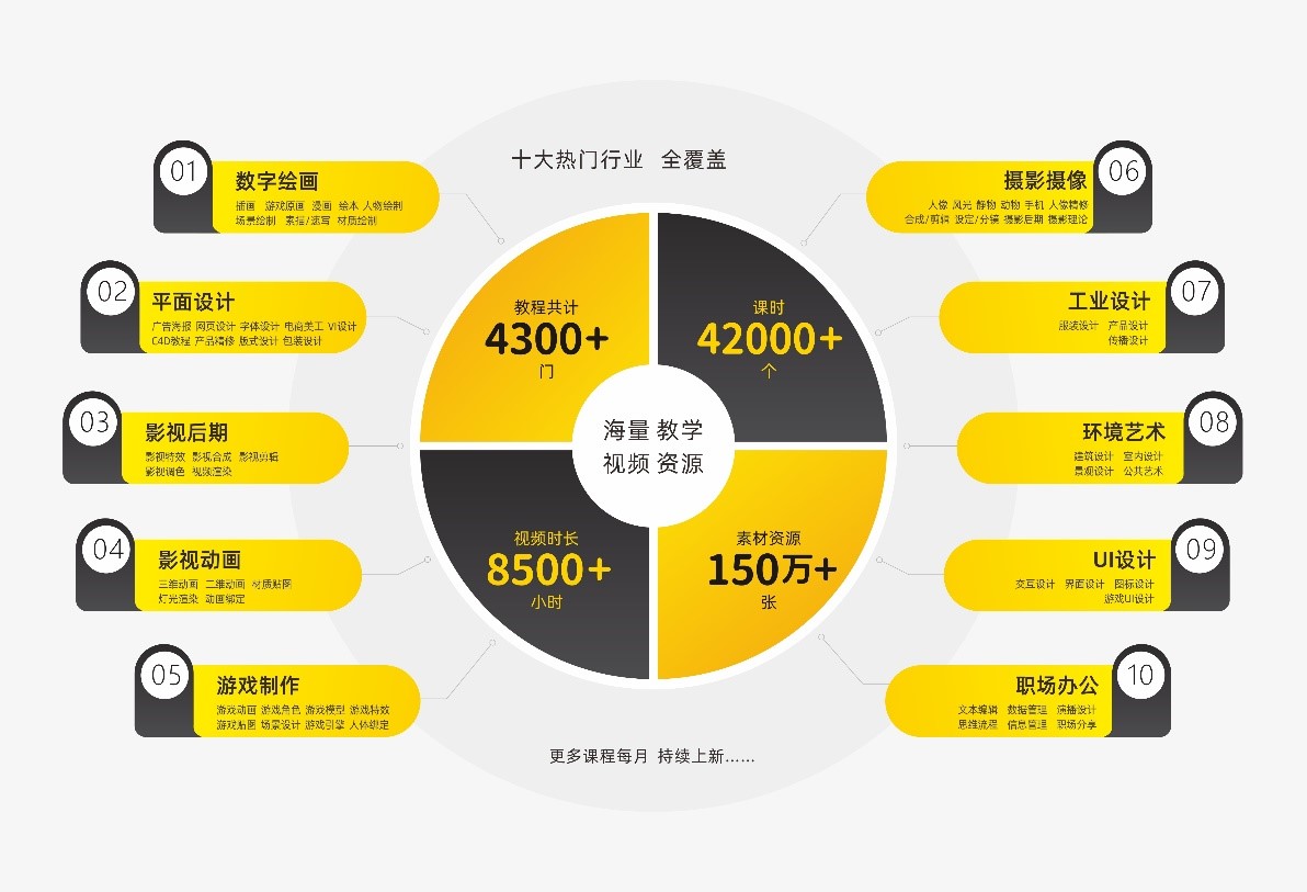 電子資源介紹第三期 設計師之家數字圖書館——數字文化創意內容應用服務