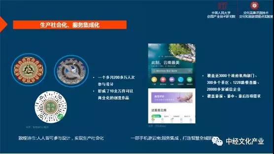 中國文化和科技融合發展的四個方向 數字文化創意內容應用服務