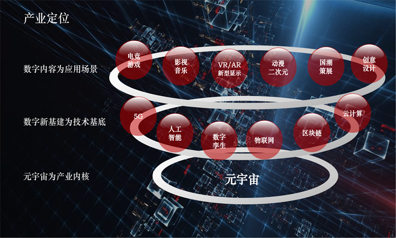 方直前海國際文化中心與前海金融中心 高層景觀驅動下的數字文化創意內容應用服務新篇章