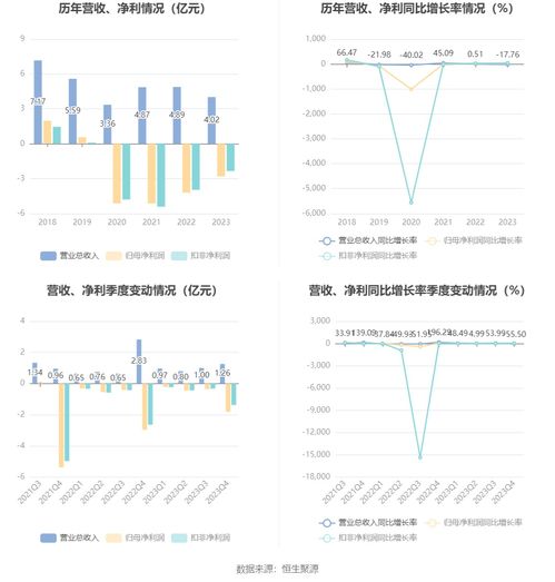 恒信東方2023年虧損2.81億元 數字文化創意內容應用服務的挑戰與前景