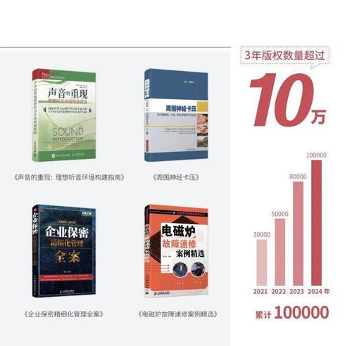 綠色創意印刷展區展商巡禮 搜書文化——專注按需出版，帶動業務發展全面布局數字文化創意內容應用服務