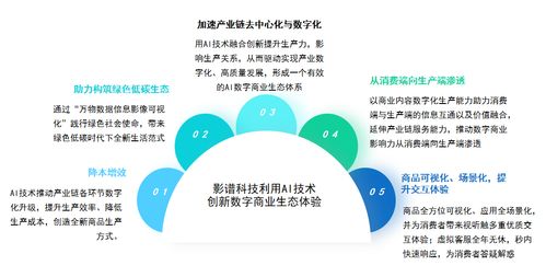 影譜科技 以生成式AI領(lǐng)跑數(shù)字商業(yè)時(shí)代，賦能數(shù)字文化創(chuàng)意內(nèi)容新生態(tài)