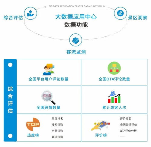 智慧旅游 大數(shù)據(jù)賦能，引領(lǐng)文化旅游行業(yè)融合數(shù)字經(jīng)濟(jì)的創(chuàng)新發(fā)展