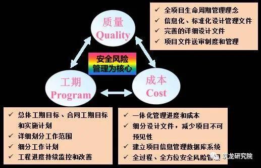 全過程工程咨詢怎么做——以國際大型基建項目為視角淺議工程管理與服務(wù)模式