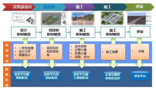 精益工程、數(shù)字造價(jià)——恒華科技發(fā)布全過程數(shù)字化造價(jià)軟件，賦能工程管理新范式
